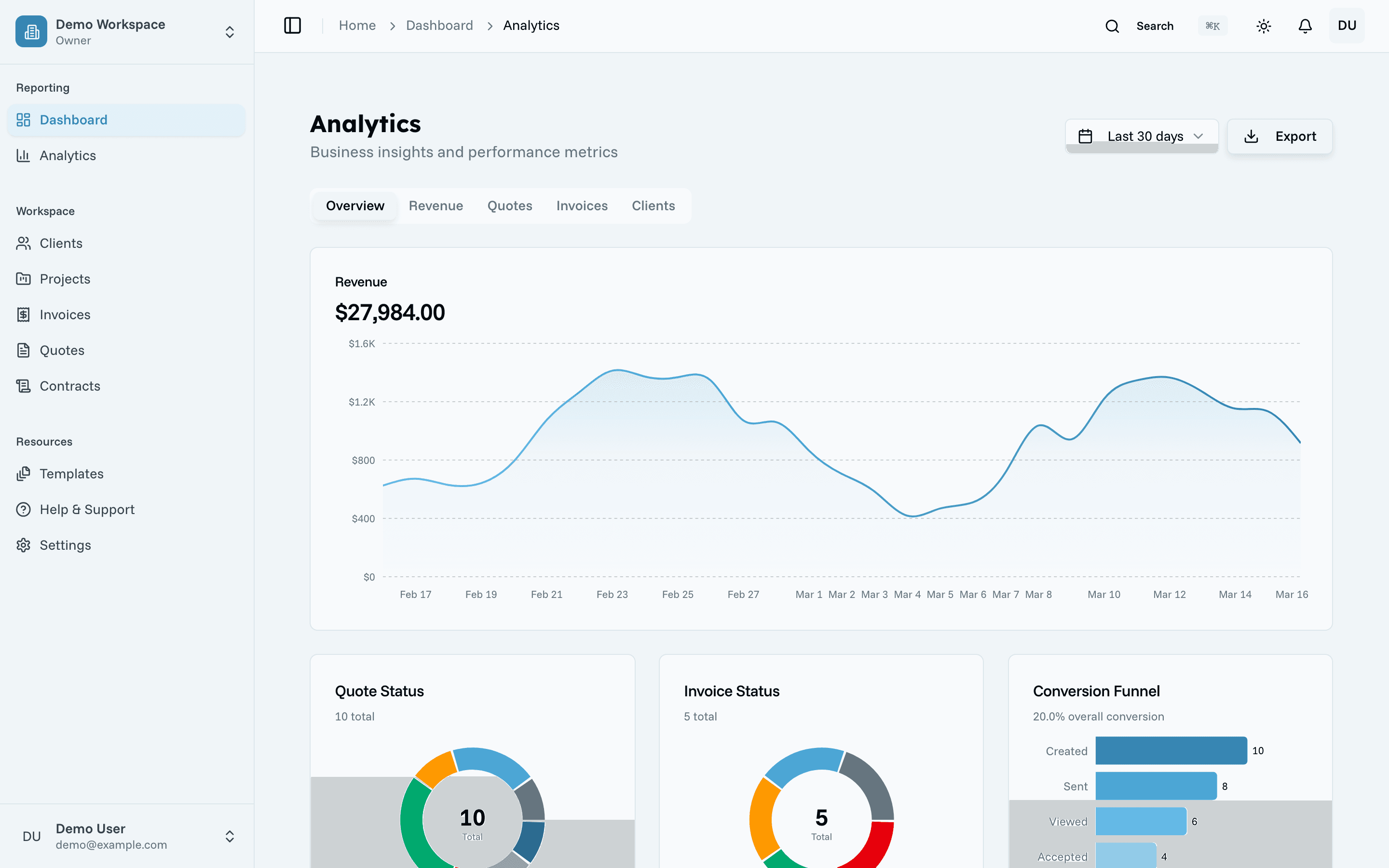 Oreko analytics dashboard with revenue chart, quote status, and conversion rates
